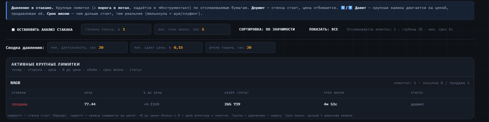 Крупные заявки в стакане и продавливание цены на Мосбирже