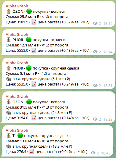 Сигнал о крупной сделке