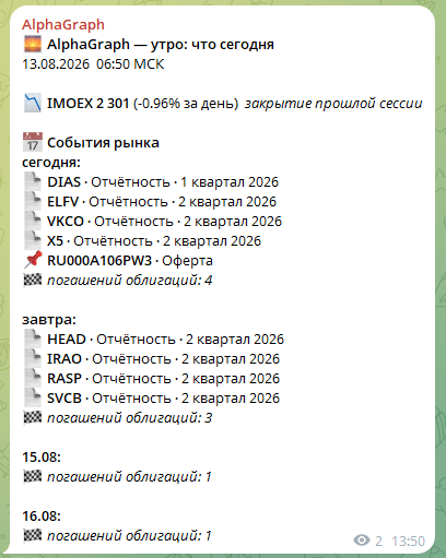 Утренняя сводка событий рынка