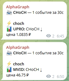 Слом структуры и пробой